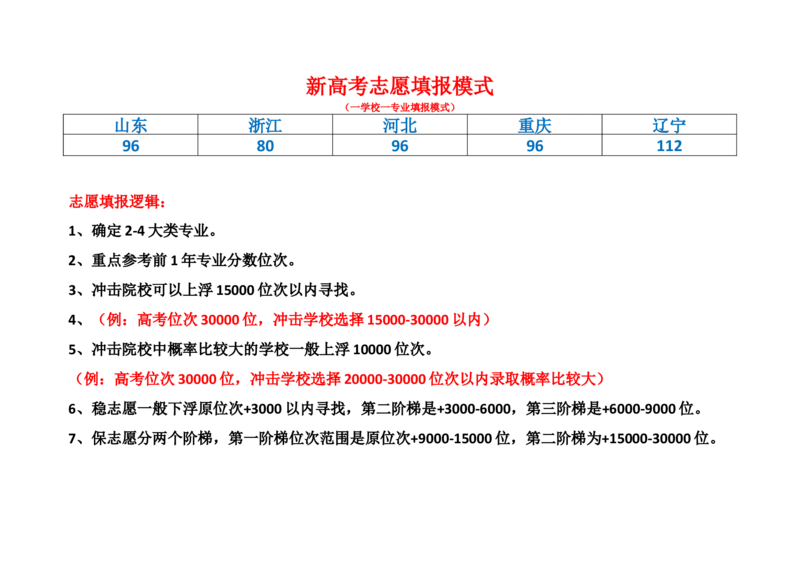 新高考1志愿填报逻辑_必看高考志愿填报指南课程（价值5999）_张雪峰高考志愿填报合集_6&mdash;电子书与电子资料