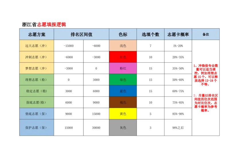 新高考1志愿填报逻辑_必看高考志愿填报指南课程（价值5999）_张雪峰高考志愿填报合集_6&mdash;电子书与电子资料