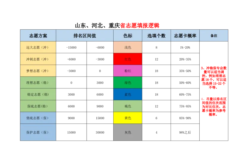 新高考1志愿填报逻辑_必看高考志愿填报指南课程（价值5999）_张雪峰高考志愿填报合集_6&mdash;电子书与电子资料