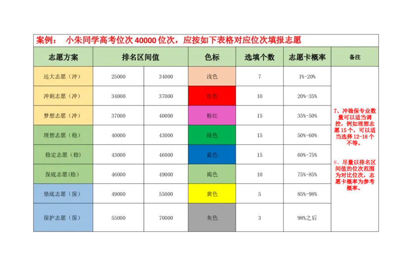 新高考1志愿填报逻辑_必看高考志愿填报指南课程（价值5999）_张雪峰高考志愿填报合集_6&mdash;电子书与电子资料