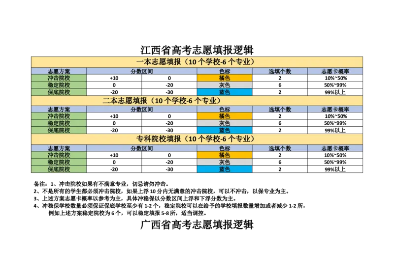 老高考志愿填报逻辑_必看高考志愿填报指南课程（价值5999）_张雪峰高考志愿填报合集_6&mdash;电子书与电子资料