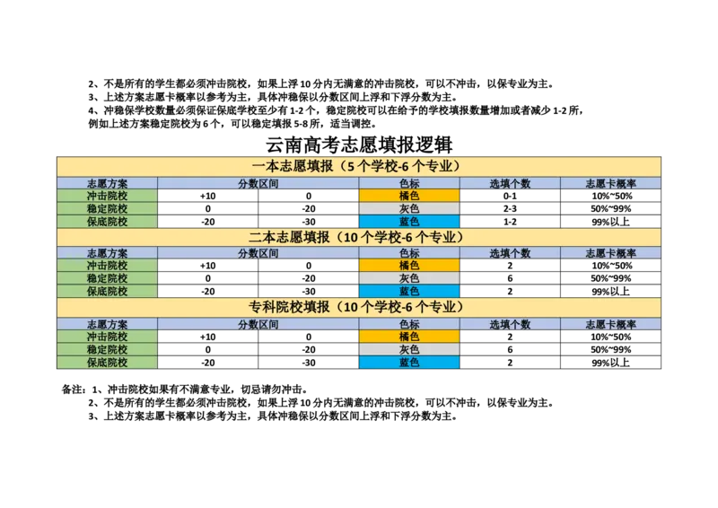 老高考志愿填报逻辑_必看高考志愿填报指南课程（价值5999）_张雪峰高考志愿填报合集_6&mdash;电子书与电子资料