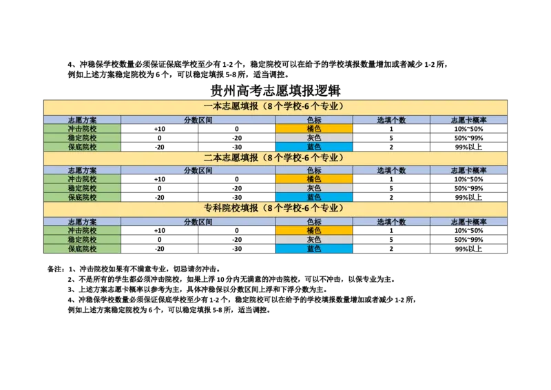 老高考志愿填报逻辑_必看高考志愿填报指南课程（价值5999）_张雪峰高考志愿填报合集_6&mdash;电子书与电子资料