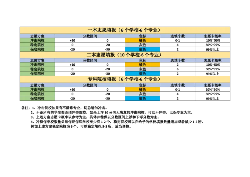 老高考志愿填报逻辑_必看高考志愿填报指南课程（价值5999）_张雪峰高考志愿填报合集_6&mdash;电子书与电子资料