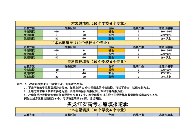 老高考志愿填报逻辑_必看高考志愿填报指南课程（价值5999）_张雪峰高考志愿填报合集_6&mdash;电子书与电子资料