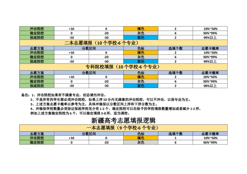 老高考志愿填报逻辑_必看高考志愿填报指南课程（价值5999）_张雪峰高考志愿填报合集_6&mdash;电子书与电子资料