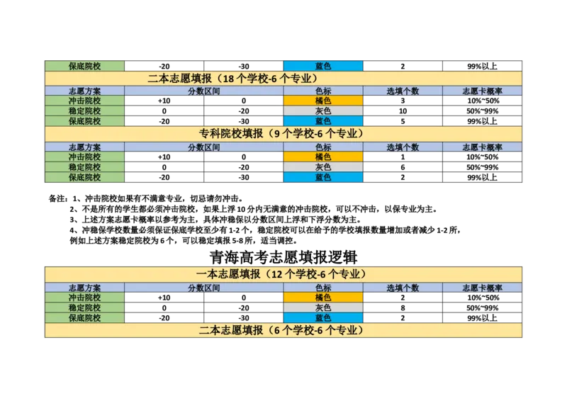 老高考志愿填报逻辑_必看高考志愿填报指南课程（价值5999）_张雪峰高考志愿填报合集_6&mdash;电子书与电子资料