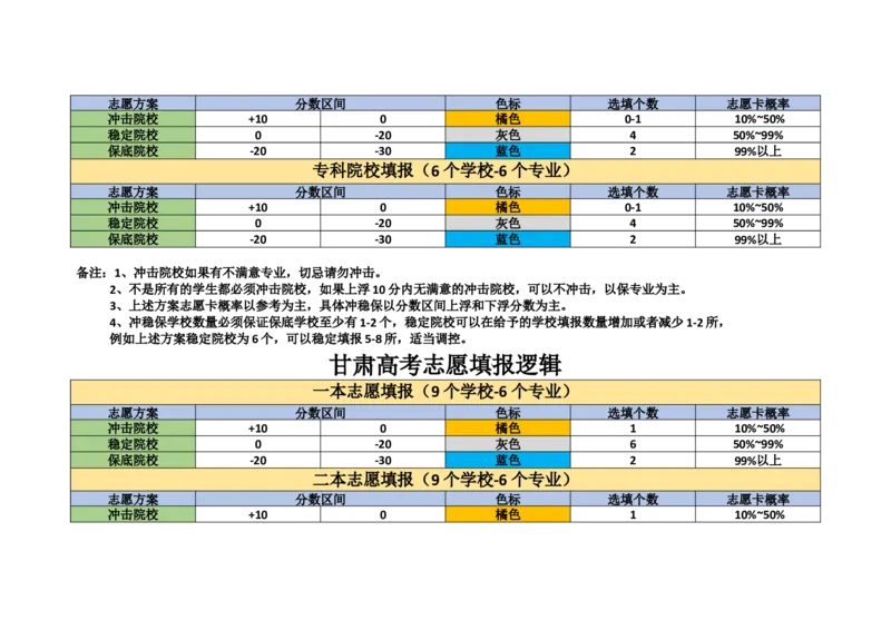 老高考志愿填报逻辑_必看高考志愿填报指南课程（价值5999）_张雪峰高考志愿填报合集_6&mdash;电子书与电子资料