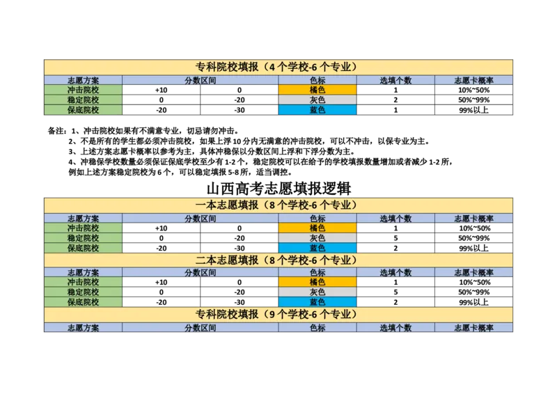 老高考志愿填报逻辑_必看高考志愿填报指南课程（价值5999）_张雪峰高考志愿填报合集_6&mdash;电子书与电子资料