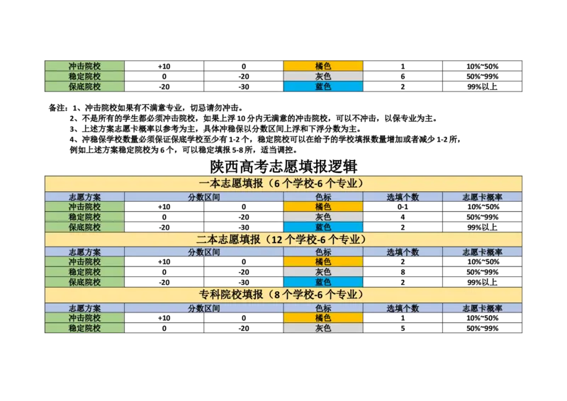 老高考志愿填报逻辑_必看高考志愿填报指南课程（价值5999）_张雪峰高考志愿填报合集_6&mdash;电子书与电子资料