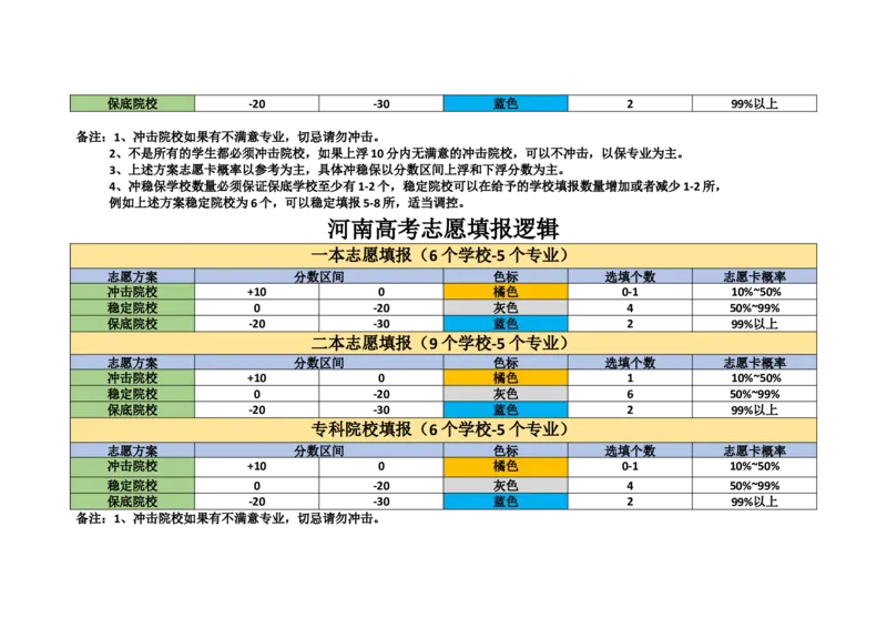 老高考志愿填报逻辑_必看高考志愿填报指南课程（价值5999）_张雪峰高考志愿填报合集_6&mdash;电子书与电子资料