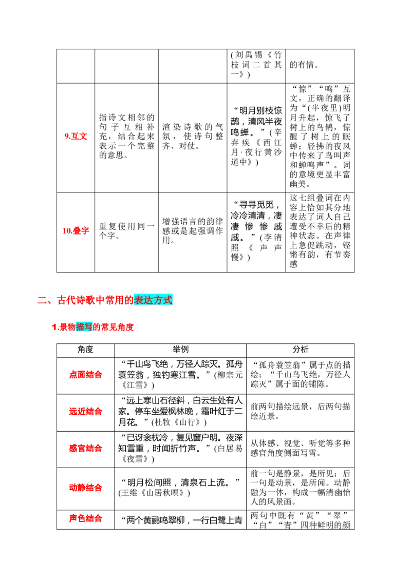 专题04：鉴赏诗歌表达技巧（原卷版）-上好课2025年高考语文一轮复习知识清单_01高考语文_5.22025年新高考资料_2025年高考语文一轮复习知识清单_第七章古代诗歌鉴赏