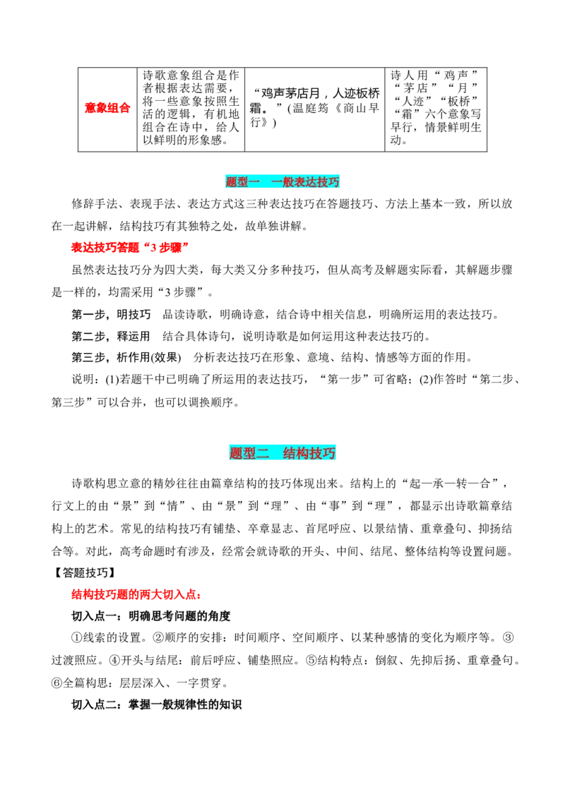 专题04：鉴赏诗歌表达技巧（原卷版）-上好课2025年高考语文一轮复习知识清单_01高考语文_5.22025年新高考资料_2025年高考语文一轮复习知识清单_第七章古代诗歌鉴赏