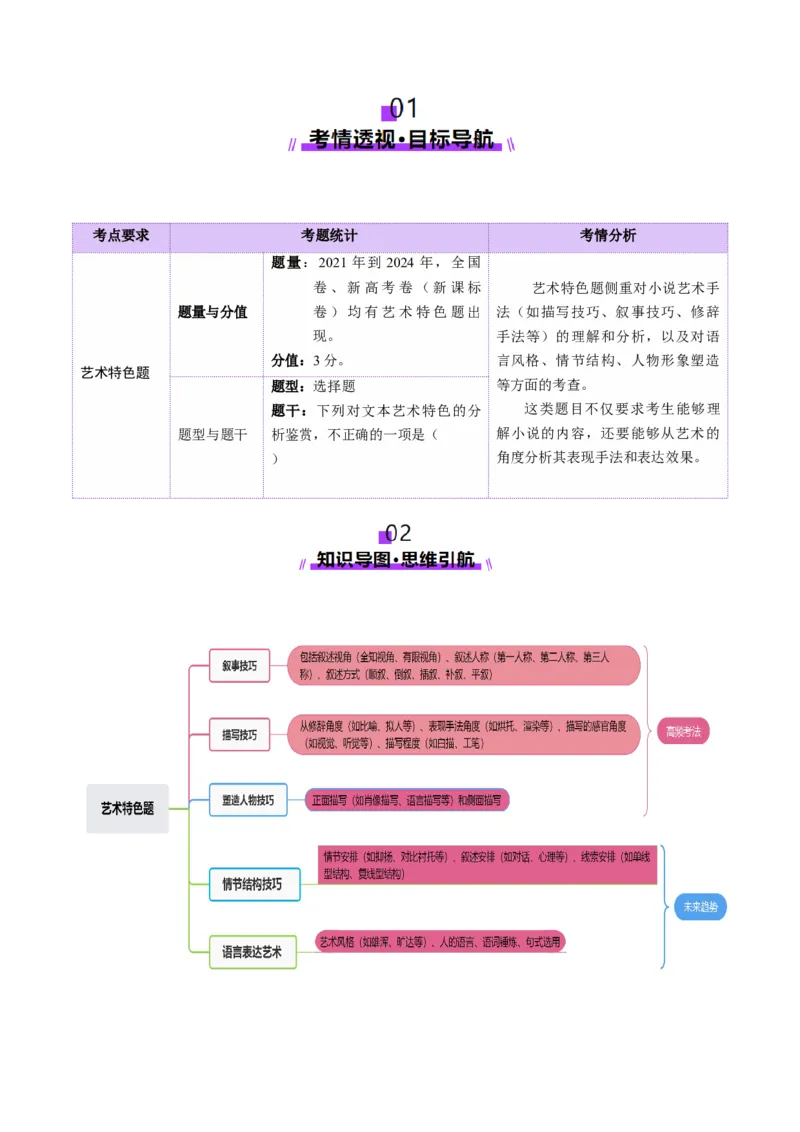 专题07艺术特色题（讲义）（解析版）_01高考语文_52025年新高考资料_二轮复习_上好课2025年高考语文二轮复习讲练测（新高考通用）3379498