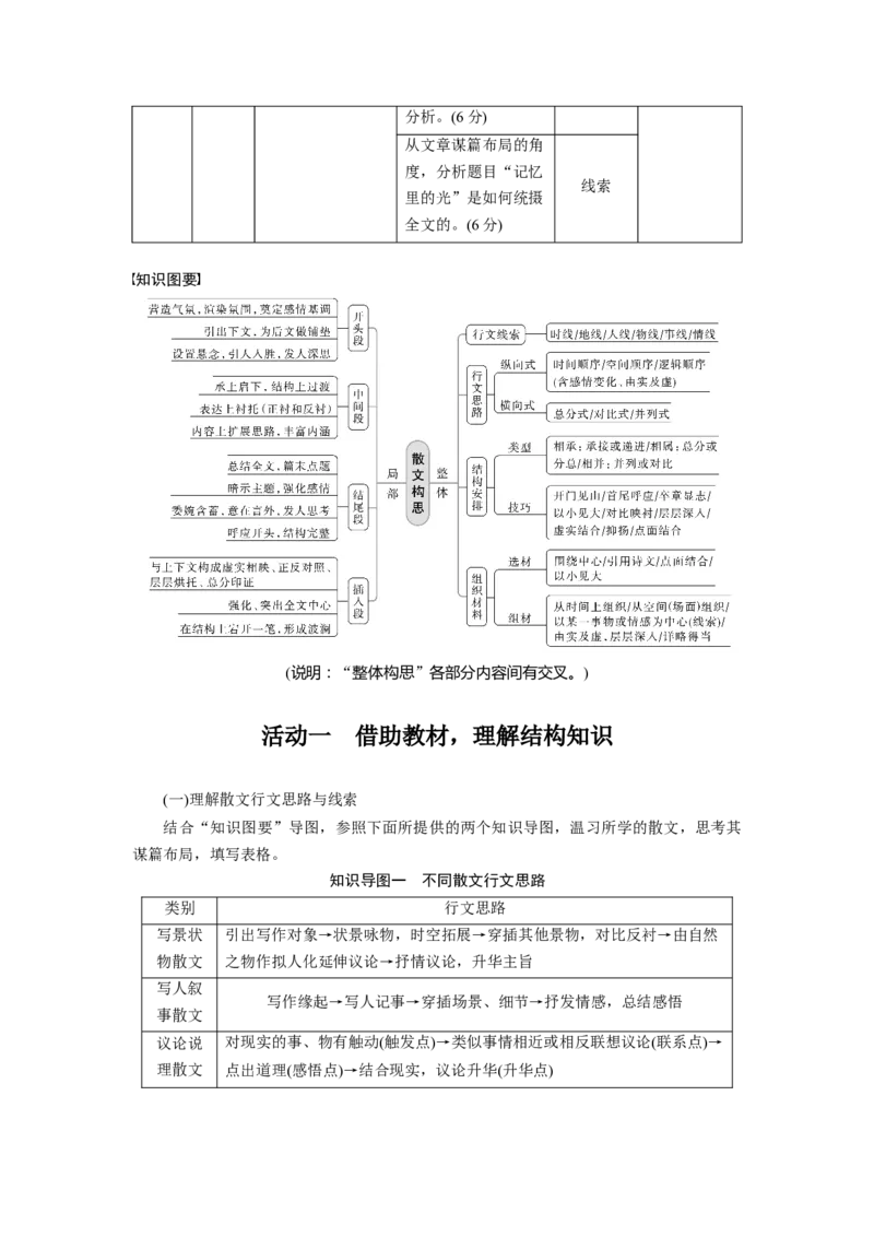 板块三学案13　分析思路结构&mdash;&mdash;文思有路，遵路识真_01高考语文_4.22024年新高考资料_1.2024一轮复习_2024年高考语文一轮复习讲义（部编新高考版）_学生版在此文件夹
