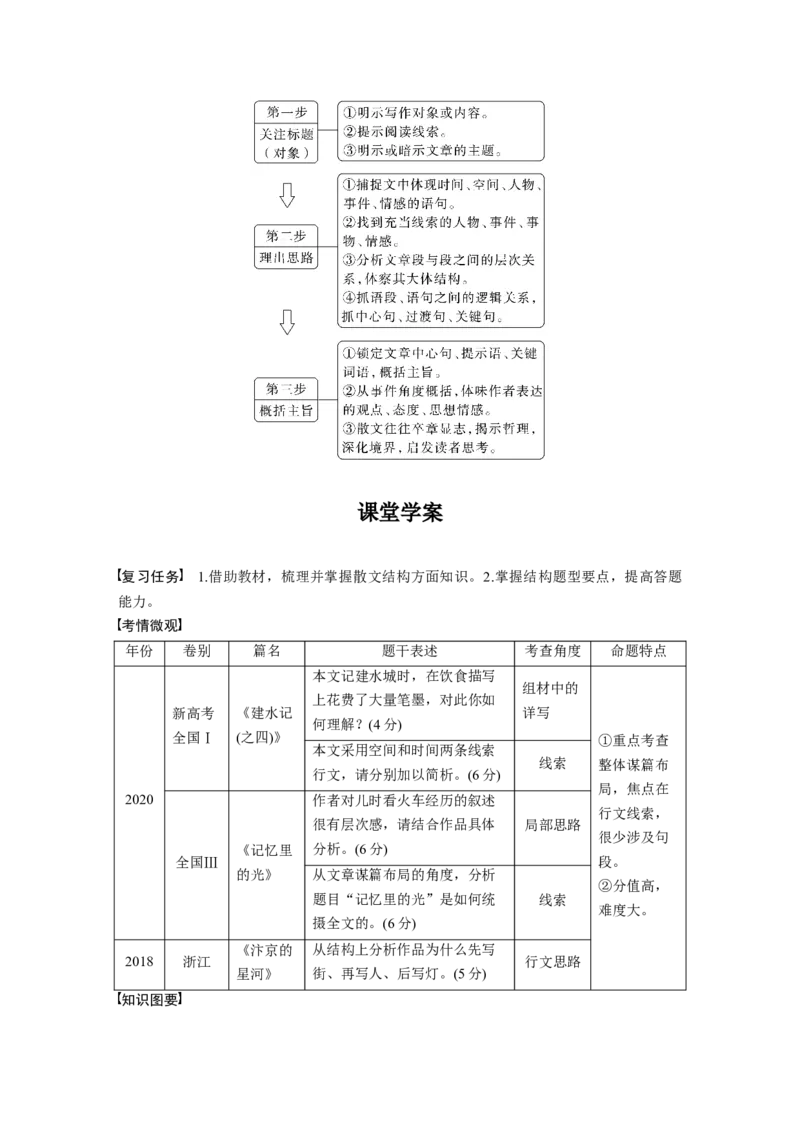 板块8散文阅读学案59　精准分析思路结构&mdash;文思有路，遵路识真_01高考语文_6赠通用版（老高考）复习资料_一轮复习_2023年语文老高考一轮复习（通用版）_教师版word讲义