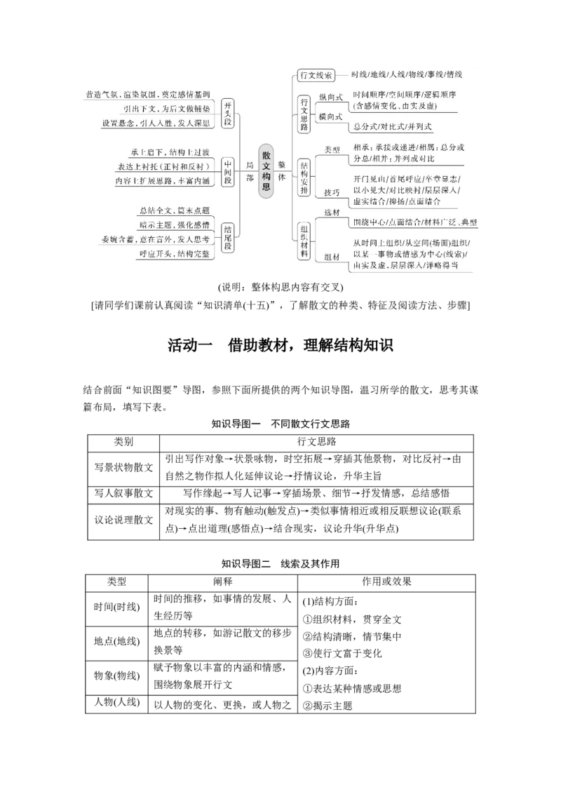 板块8散文阅读学案59　精准分析思路结构&mdash;文思有路，遵路识真_01高考语文_6赠通用版（老高考）复习资料_一轮复习_2023年语文老高考一轮复习（通用版）_教师版word讲义