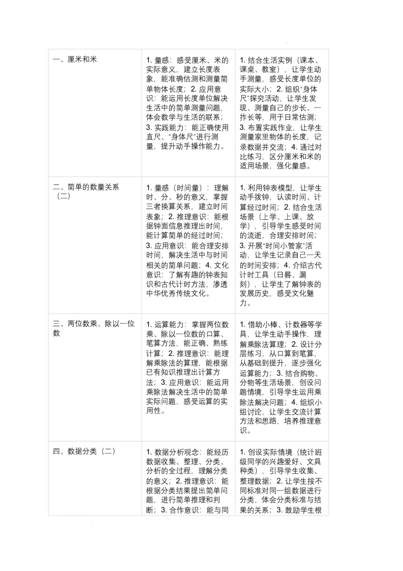 教学计划含进度表（素材）-2025-2026学年二年级下册数学苏教版_二年级数学下册（苏教版）_第一套_教学计划