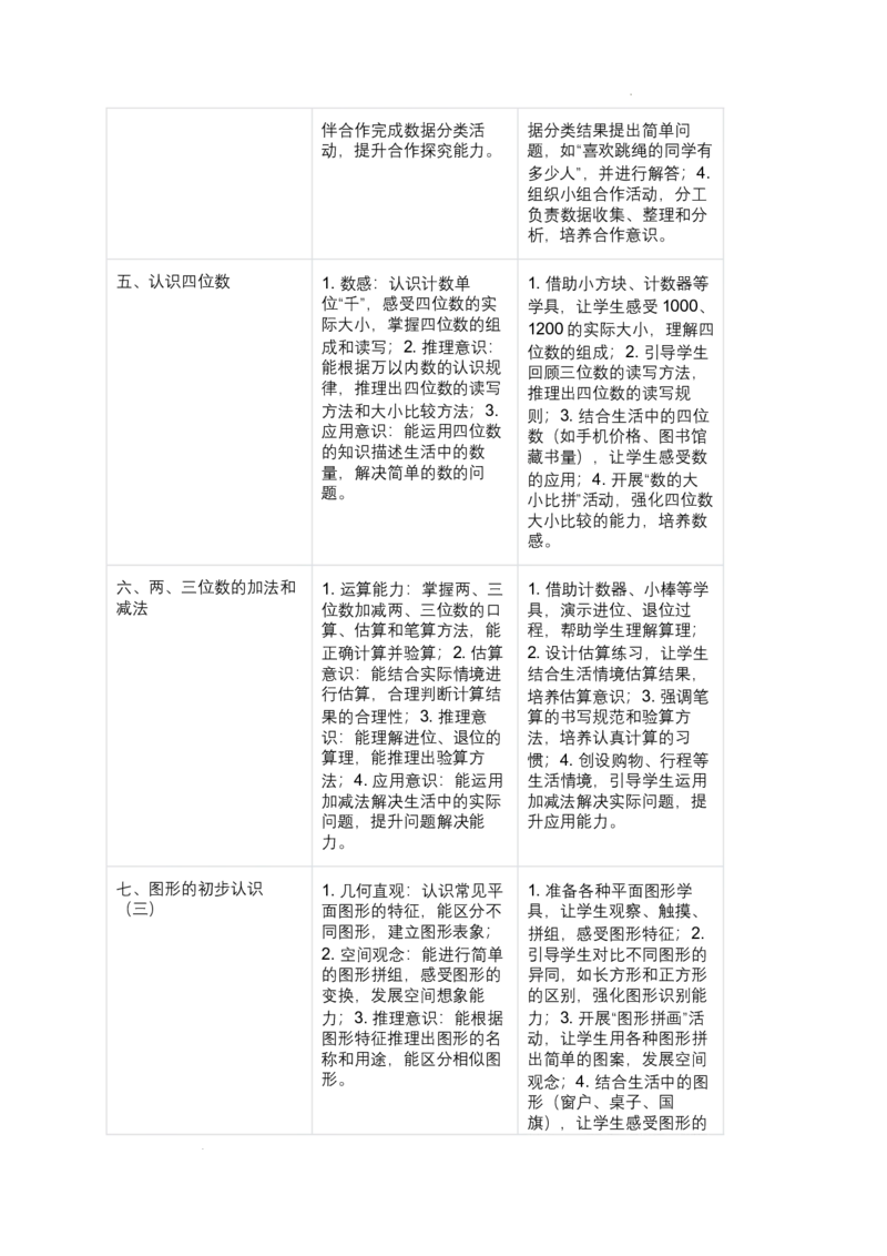教学计划含进度表（素材）-2025-2026学年二年级下册数学苏教版_二年级数学下册（苏教版）_第一套_教学计划