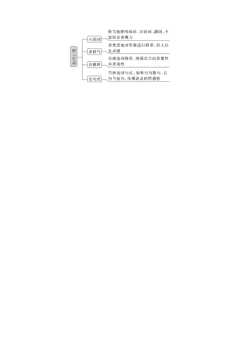 板块八学案77　掌握语句扩展和语言简明、准确、鲜明、生动要求&mdash;&mdash;关注情境，满足要求_01高考语文_4.22024年新高考资料_1.2024一轮复习_2024年高考语文一轮复习讲义（部编新高考版）