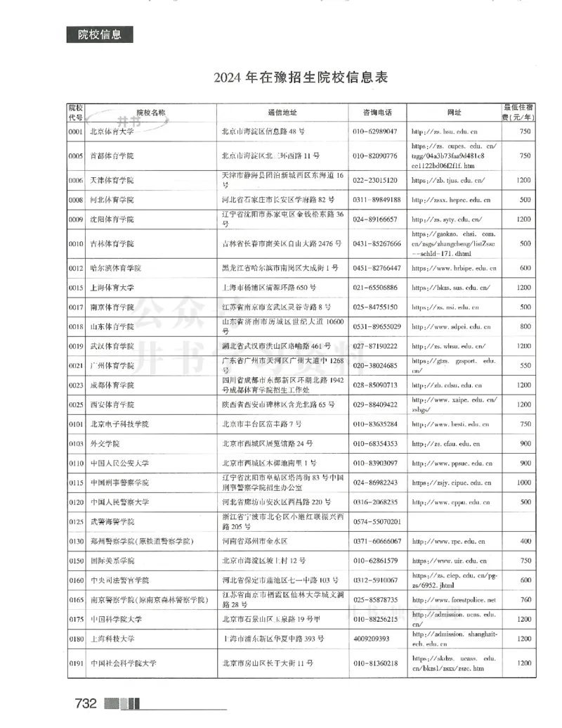 2024(OCR)完整版备用_必看高考志愿填报指南课程（价值5999）_高考志愿填报_13-河南_河南17-23年_河南招生之友全套_往年版本
