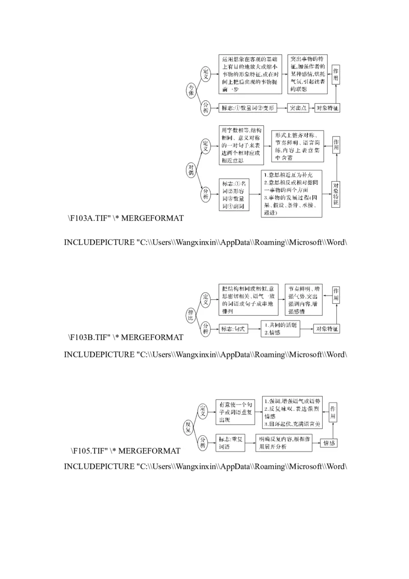 专题四仿用、变换句式_01高考语文_22022年新高考资料_2022年一轮复习各版本_3.1.2022年高考语文一轮复习新高考2-鲁辽琼京津适用_赠补充习题库_第三部分