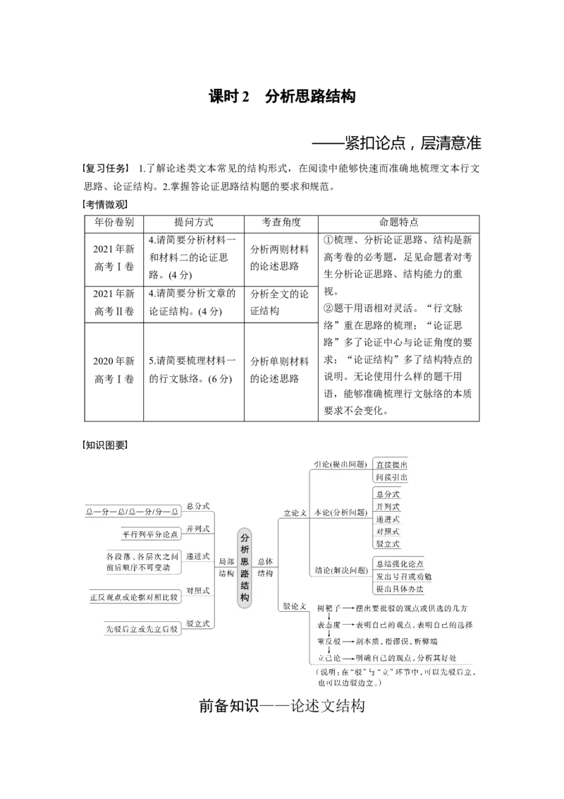 板块1信息类阅读课时2　分析思路结构&mdash;&mdash;紧扣论点，层清意准_01高考语文_4.22024年新高考资料_1.2024一轮复习_2024年高考语文一轮复习讲义（部编新高考版）