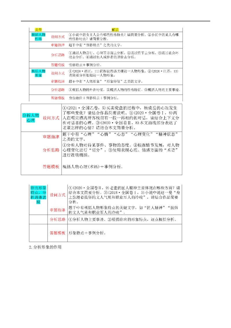 专题08小说形象的理解与分析（讲义）-2024年高考语文二轮复习讲练测（新教材新高考）_01高考语文_新高考复习资料_2024年新高考资料_二轮复习资料_配套讲义