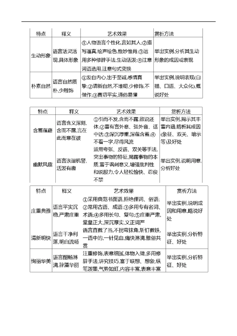 专题13鉴赏散文的表达技巧（讲义）-2024年高考语文二轮复习讲练测（新教材新高考）_01高考语文_新高考复习资料_2024年新高考资料_二轮复习资料_配套讲义