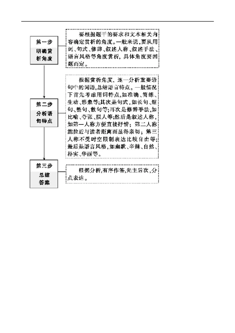 专题13鉴赏散文的表达技巧（讲义）-2024年高考语文二轮复习讲练测（新教材新高考）_01高考语文_新高考复习资料_2024年新高考资料_二轮复习资料_配套讲义