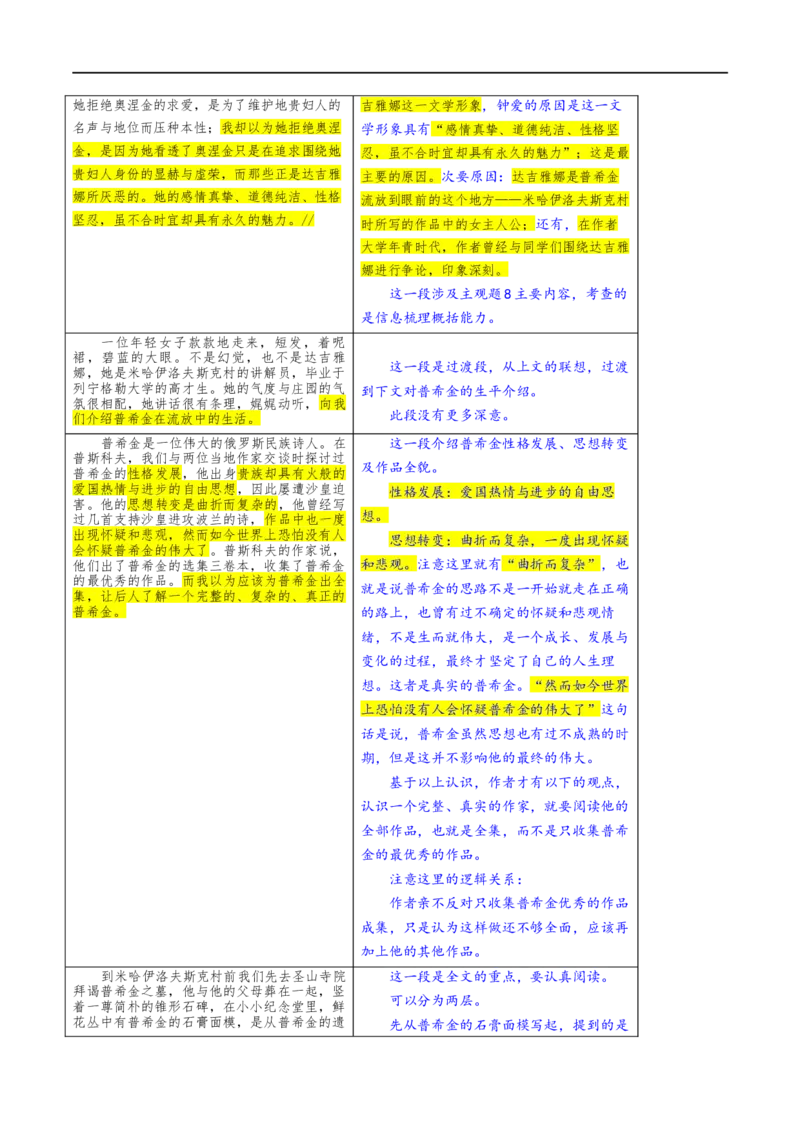 专题13鉴赏散文的表达技巧（讲义）-2024年高考语文二轮复习讲练测（新教材新高考）_01高考语文_新高考复习资料_2024年新高考资料_二轮复习资料_配套讲义