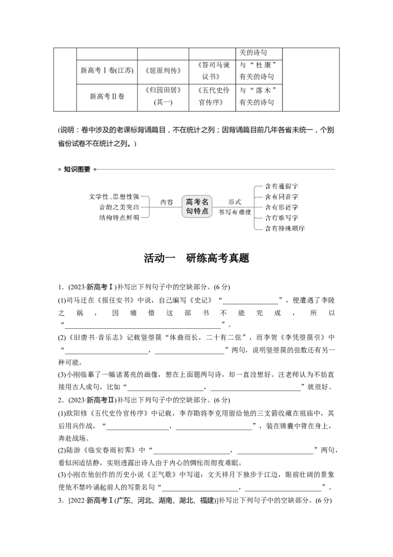 板块七　学案65　掌握默写要点&mdash;&mdash;选准句子，写对字形_01高考语文_5.22025年新高考资料_2025新高考一轮复习语文_2025语文大一轮复习讲义学生用书Word版文档_大一轮复习讲义