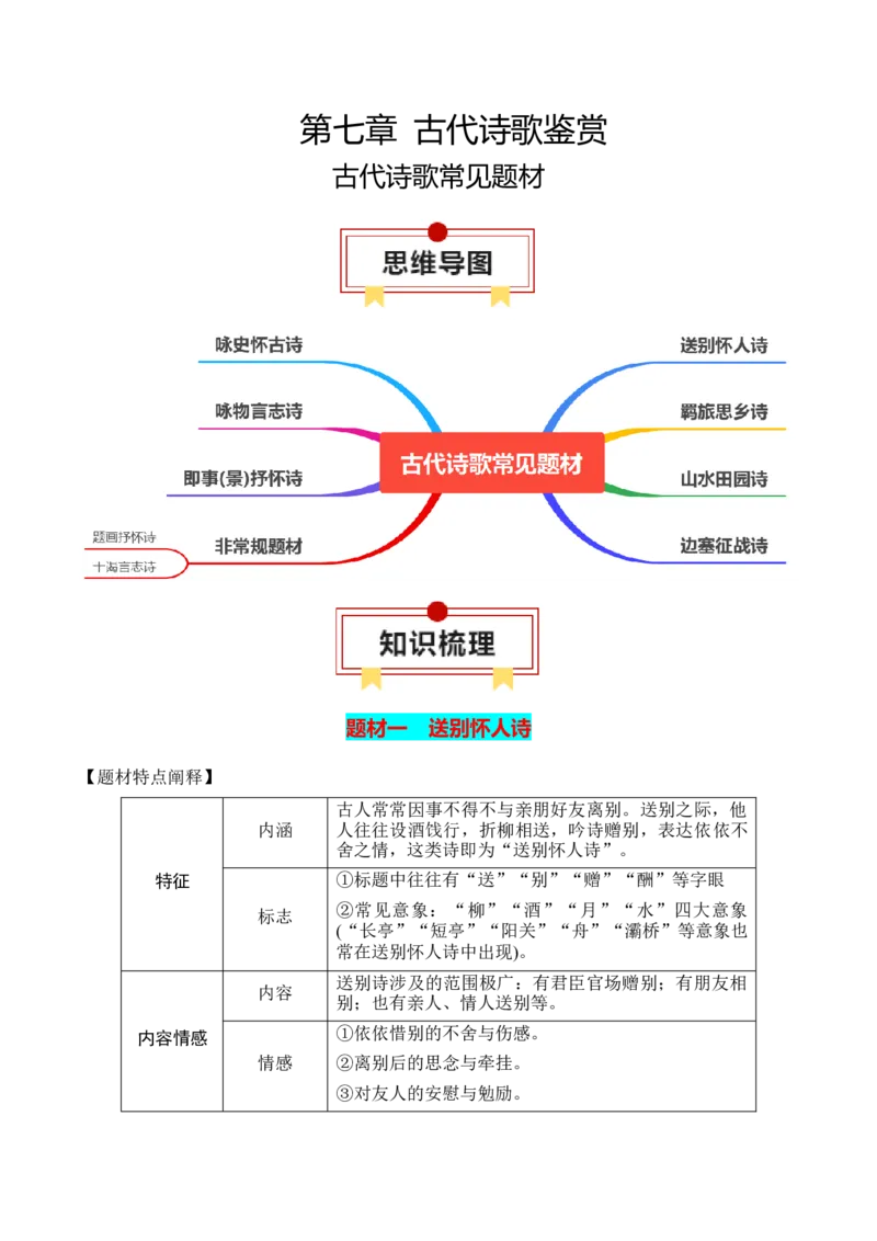 专题01：古代诗歌常见题材（原卷版）-上好课2025年高考语文一轮复习知识清单_01高考语文_5.22025年新高考资料_2025年高考语文一轮复习知识清单_第七章古代诗歌鉴赏