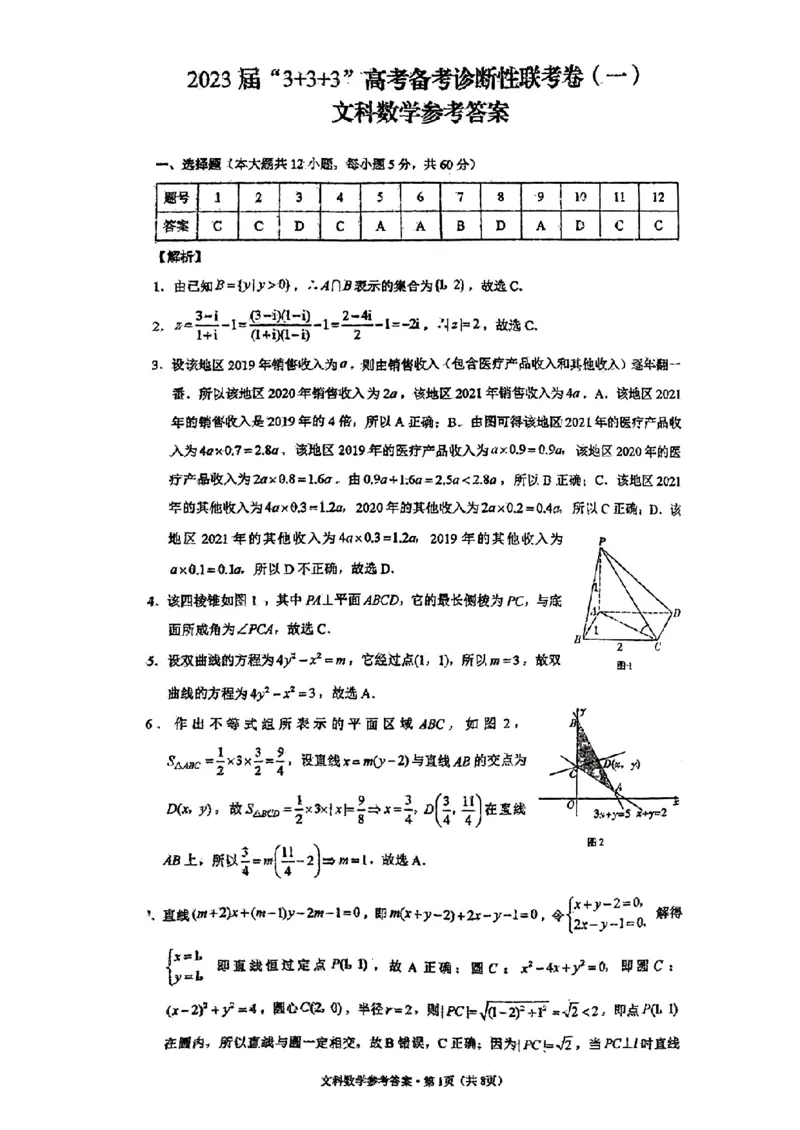 文科数学参考答案_2.2025数学总复习_数学高考模拟题_2023年模拟题_老高考_贵州省2023届3+3+3高考备考诊断性联考（一）文科数学试题_贵州省2023届3+3+3高考备考诊断性联考（一）文科数学试题