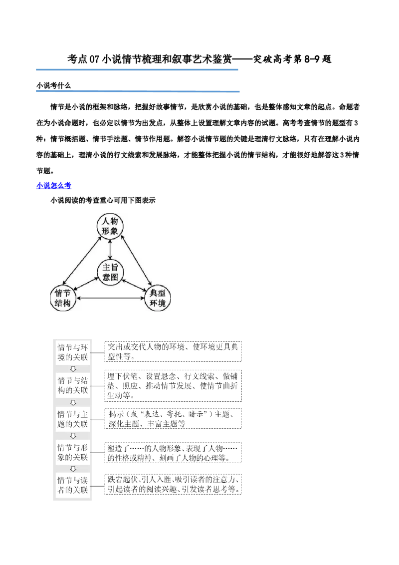专题07小说情节梳理和叙事艺术鉴赏（讲义）-2024年高考语文二轮复习讲练测（新教材新高考）_01高考语文_新高考复习资料_2024年新高考资料_二轮复习资料_配套讲义
