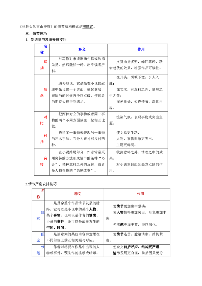专题07小说情节梳理和叙事艺术鉴赏（讲义）-2024年高考语文二轮复习讲练测（新教材新高考）_01高考语文_新高考复习资料_2024年新高考资料_二轮复习资料_配套讲义