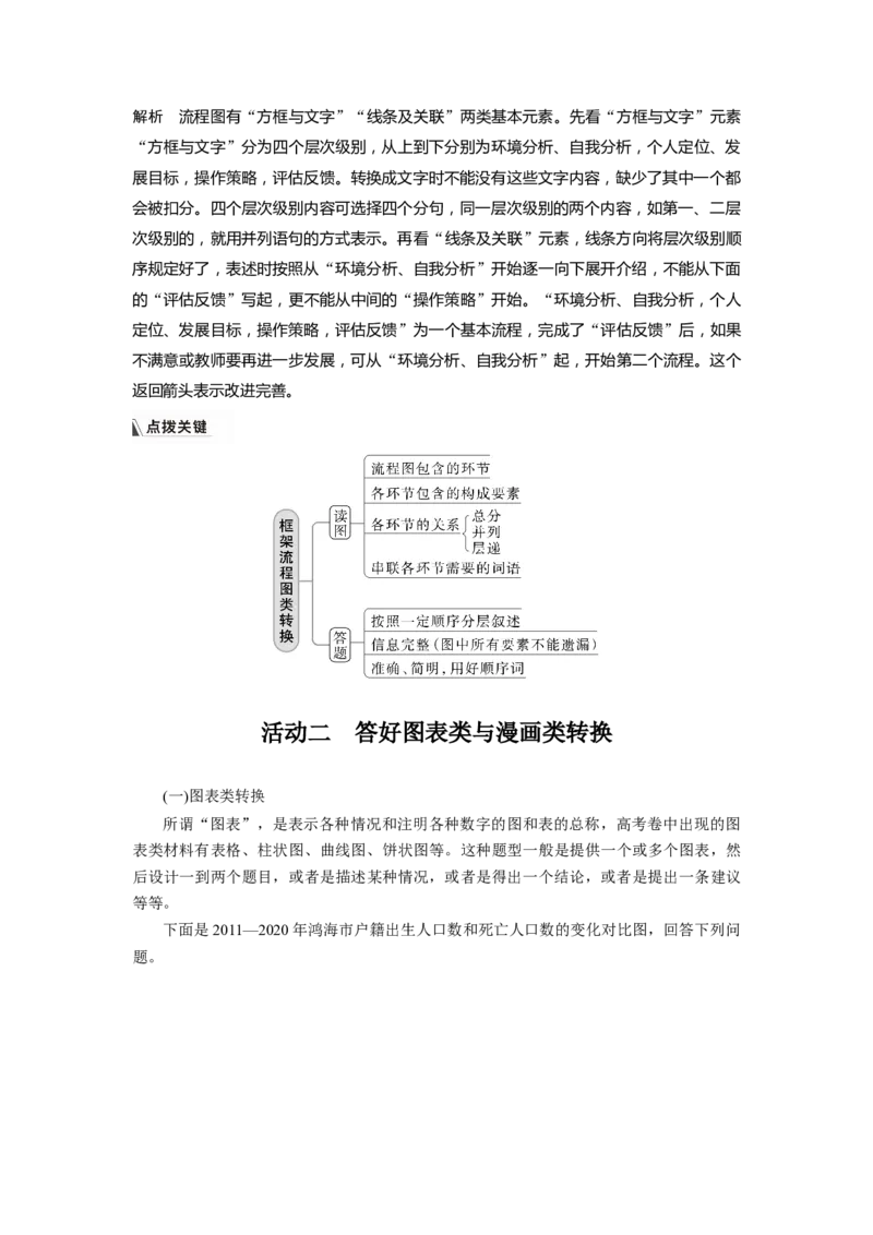板块8第2部分语言应用课时76　图文转换&mdash;&mdash;精准读图，转准信息_01高考语文_4.22024年新高考资料_1.2024一轮复习_2024年高考语文一轮复习讲义（部编新高考版）
