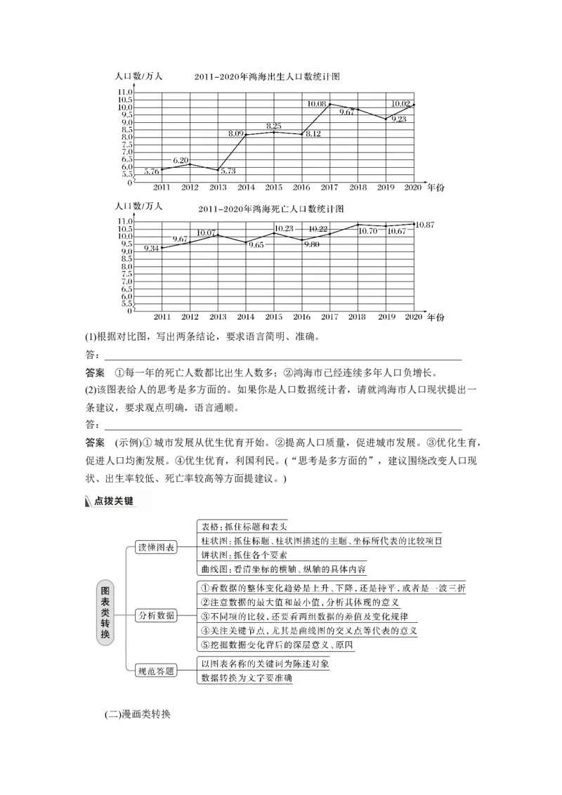 板块8第2部分语言应用课时76　图文转换&mdash;&mdash;精准读图，转准信息_01高考语文_4.22024年新高考资料_1.2024一轮复习_2024年高考语文一轮复习讲义（部编新高考版）