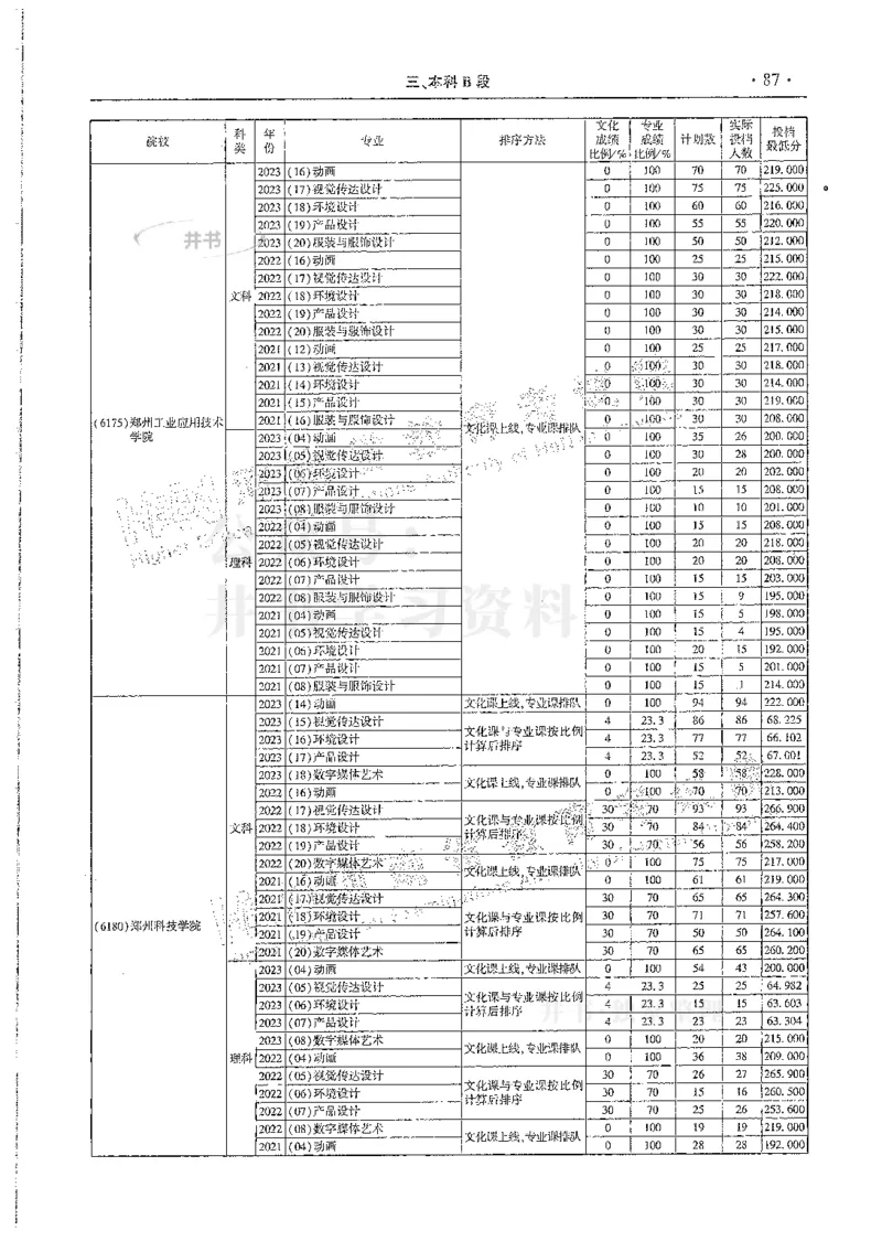 艺术类--最新2024版2021-2023年录取统计_必看高考志愿填报指南课程（价值5999）_高考志愿填报_13-河南_河南17-23年_河南招生之友全套