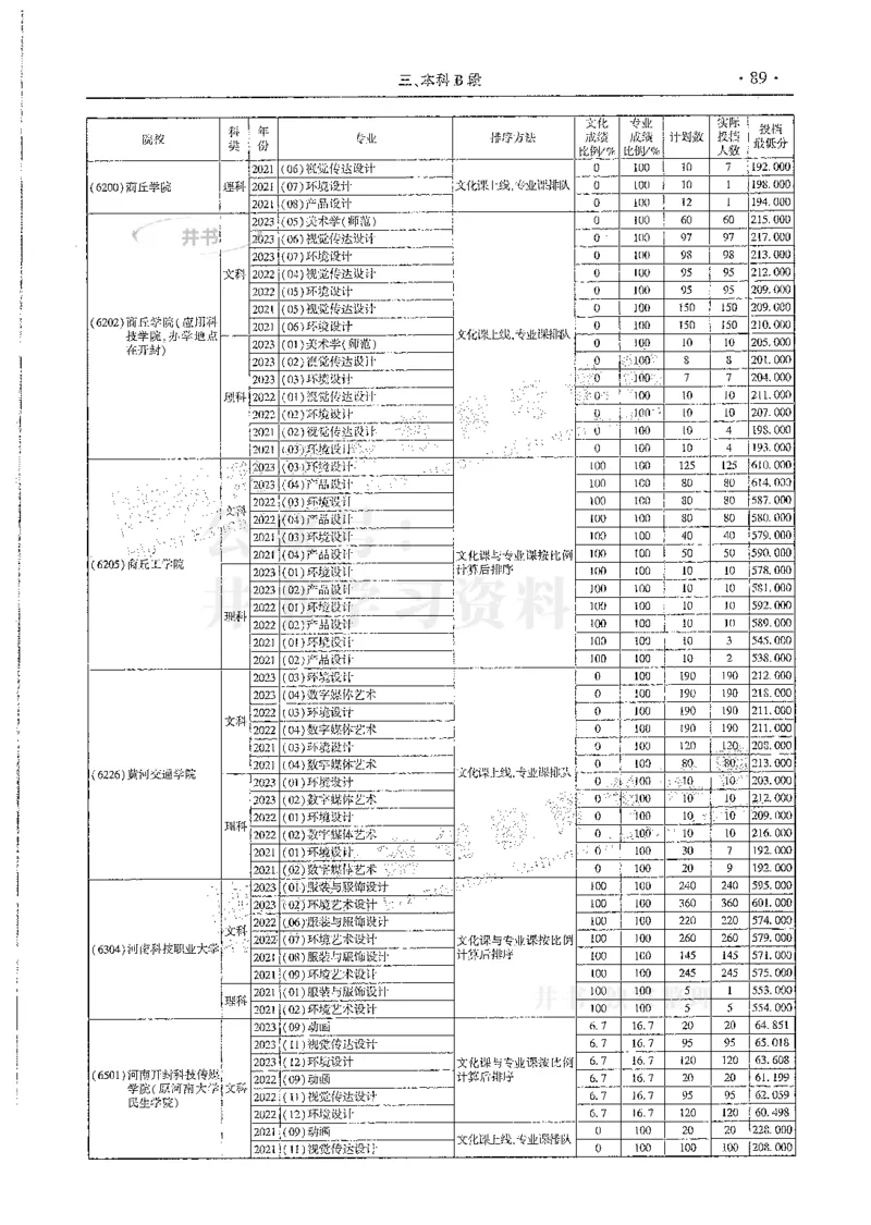 艺术类--最新2024版2021-2023年录取统计_必看高考志愿填报指南课程（价值5999）_高考志愿填报_13-河南_河南17-23年_河南招生之友全套