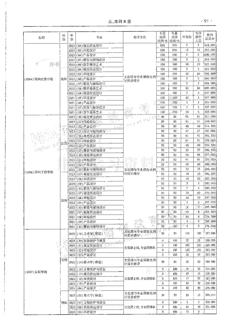 艺术类--最新2024版2021-2023年录取统计_必看高考志愿填报指南课程（价值5999）_高考志愿填报_13-河南_河南17-23年_河南招生之友全套