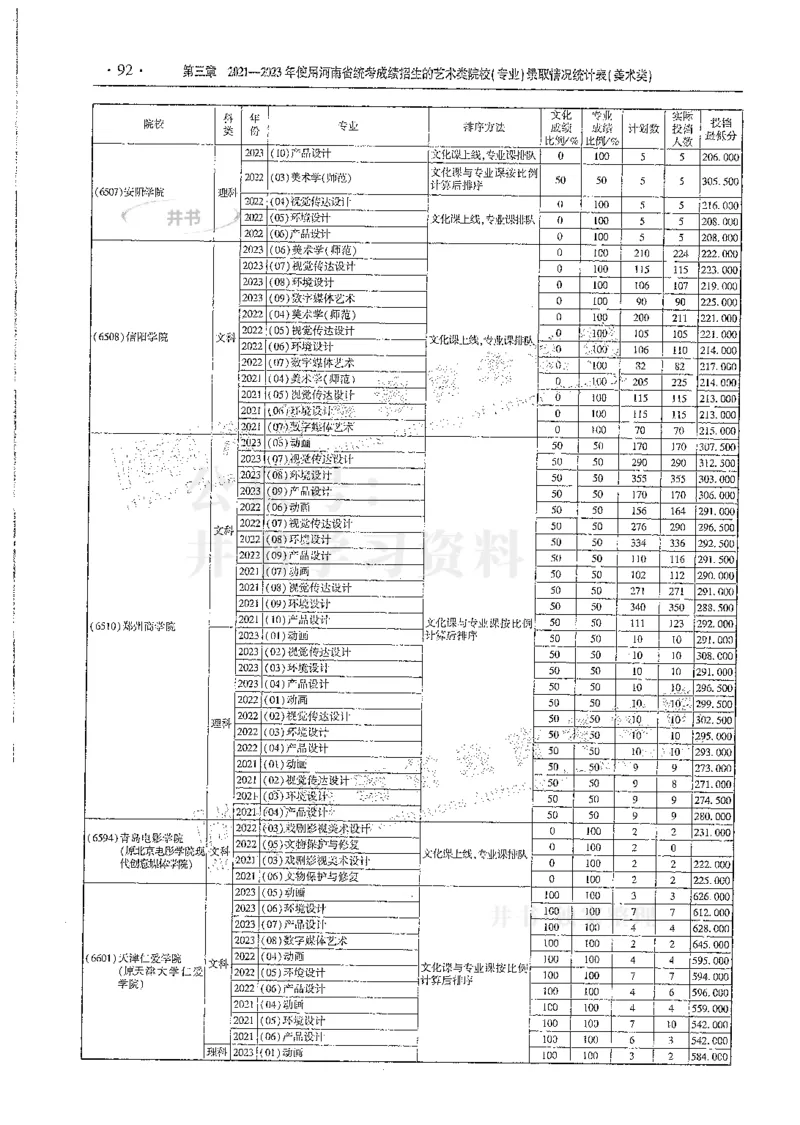艺术类--最新2024版2021-2023年录取统计_必看高考志愿填报指南课程（价值5999）_高考志愿填报_13-河南_河南17-23年_河南招生之友全套