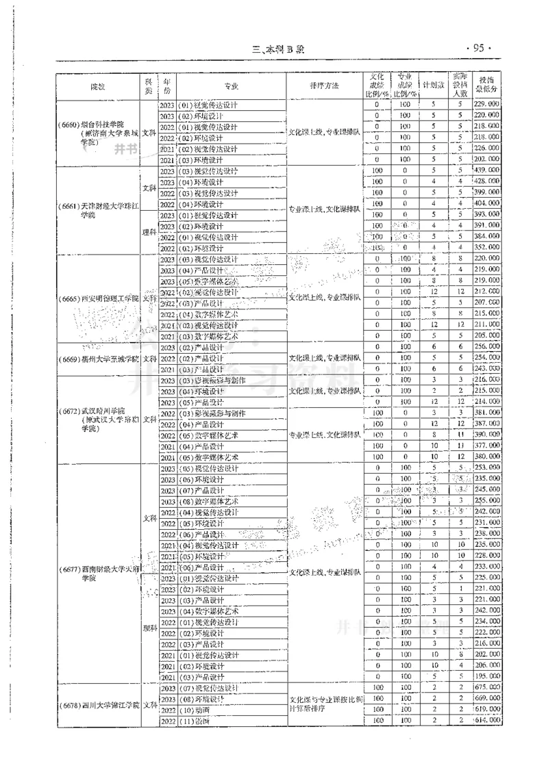 艺术类--最新2024版2021-2023年录取统计_必看高考志愿填报指南课程（价值5999）_高考志愿填报_13-河南_河南17-23年_河南招生之友全套