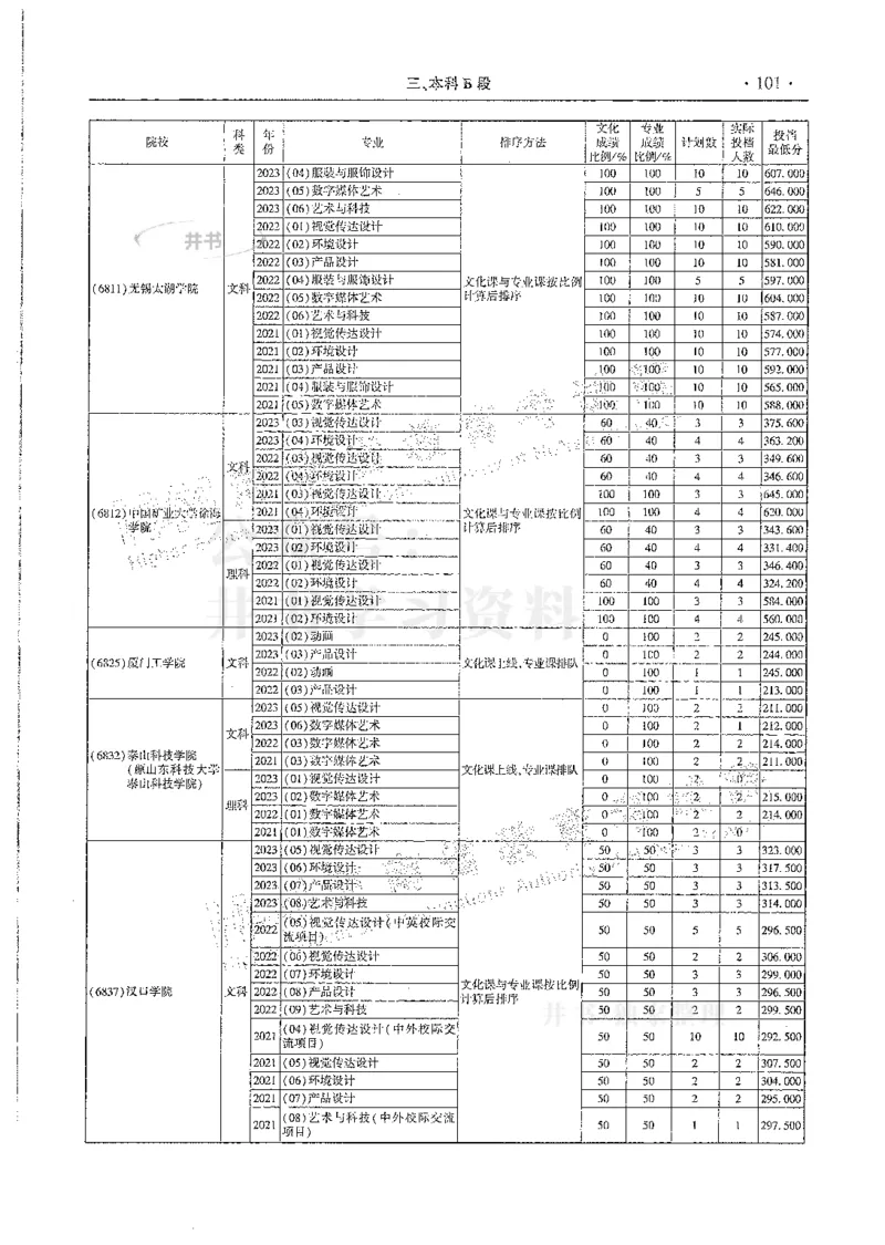 艺术类--最新2024版2021-2023年录取统计_必看高考志愿填报指南课程（价值5999）_高考志愿填报_13-河南_河南17-23年_河南招生之友全套