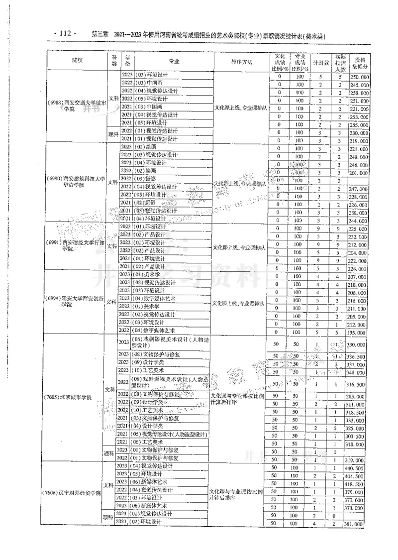 艺术类--最新2024版2021-2023年录取统计_必看高考志愿填报指南课程（价值5999）_高考志愿填报_13-河南_河南17-23年_河南招生之友全套