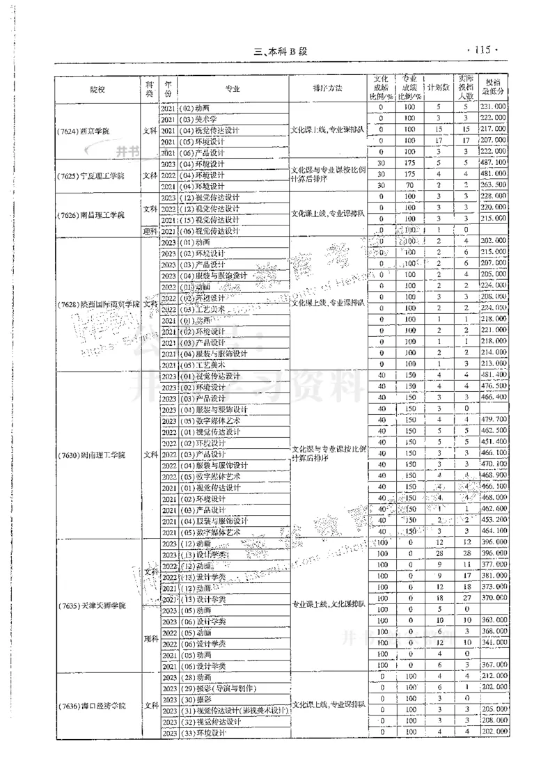 艺术类--最新2024版2021-2023年录取统计_必看高考志愿填报指南课程（价值5999）_高考志愿填报_13-河南_河南17-23年_河南招生之友全套