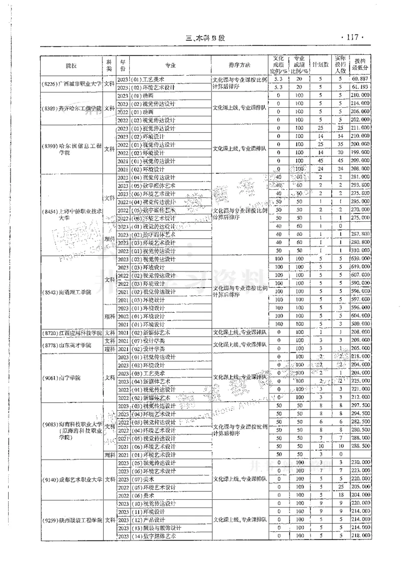 艺术类--最新2024版2021-2023年录取统计_必看高考志愿填报指南课程（价值5999）_高考志愿填报_13-河南_河南17-23年_河南招生之友全套