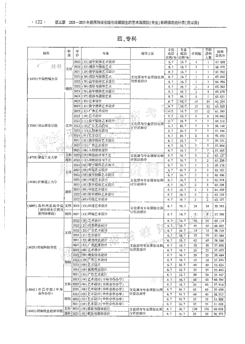 艺术类--最新2024版2021-2023年录取统计_必看高考志愿填报指南课程（价值5999）_高考志愿填报_13-河南_河南17-23年_河南招生之友全套