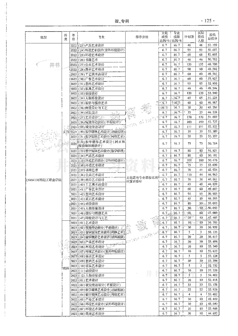 艺术类--最新2024版2021-2023年录取统计_必看高考志愿填报指南课程（价值5999）_高考志愿填报_13-河南_河南17-23年_河南招生之友全套