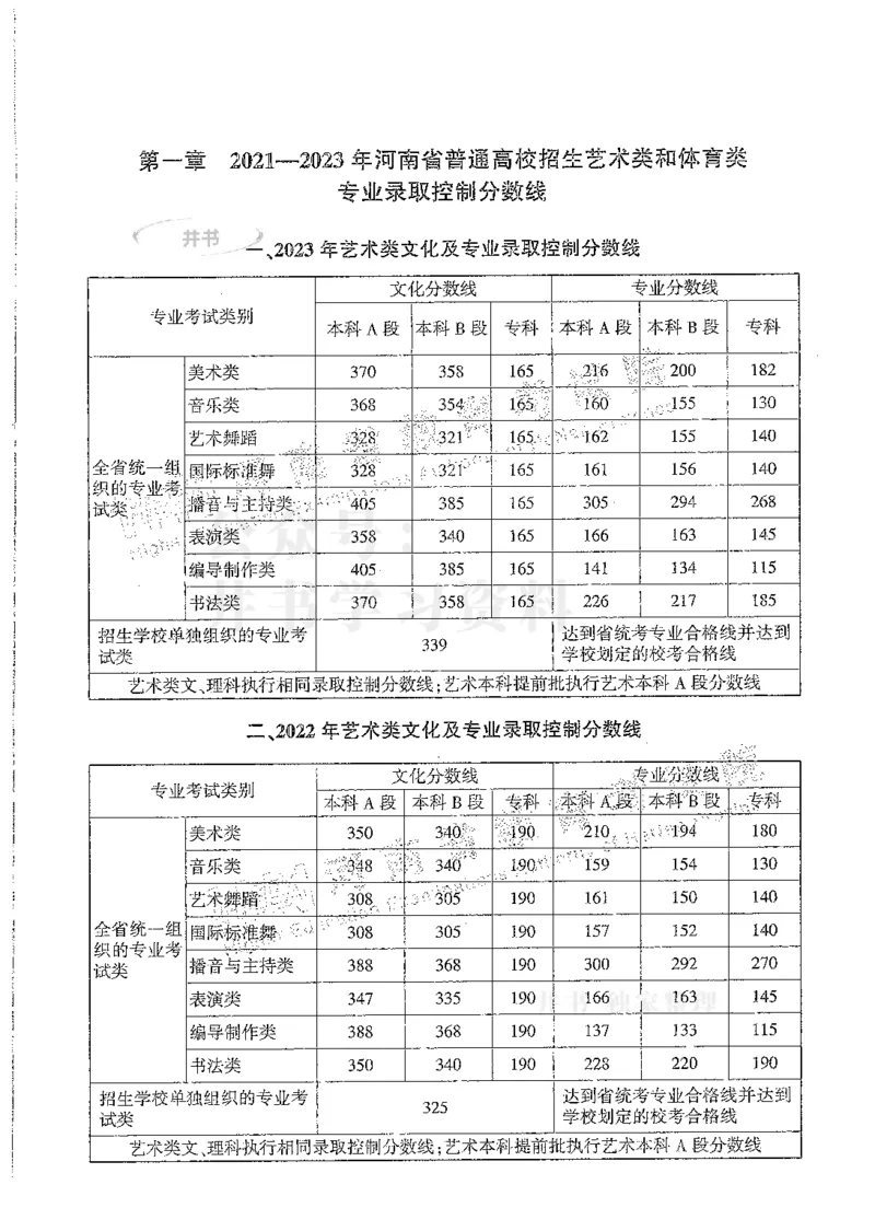 艺术类--最新2024版2021-2023年录取统计_必看高考志愿填报指南课程（价值5999）_高考志愿填报_13-河南_河南17-23年_河南招生之友全套